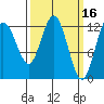 Tenakee Springs tide chart for Monday, March 16, 2026