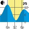 Tenakee Springs tide chart for Wednesday, March 25, 2026