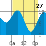 Tenakee Springs tide chart for Friday, March 27, 2026