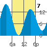 Tenakee Springs tide chart for Saturday, March 7, 2026