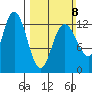 Tenakee Springs tide chart for Sunday, March 8, 2026