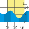Tenakee Springs tide chart for Saturday, April 11, 2026