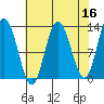 Tenakee Springs tide chart for Thursday, April 16, 2026