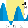 Tenakee Springs tide chart for Sunday, April 19, 2026