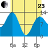 Tenakee Springs tide chart for Thursday, April 23, 2026