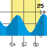 Tenakee Springs tide chart for Saturday, April 25, 2026
