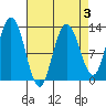 Tenakee Springs tide chart for Friday, April 3, 2026