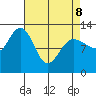 Tenakee Springs tide chart for Wednesday, April 8, 2026