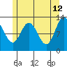 Tenakee Springs tide chart for Tuesday, May 12, 2026