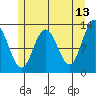 Tenakee Springs tide chart for Wednesday, May 13, 2026