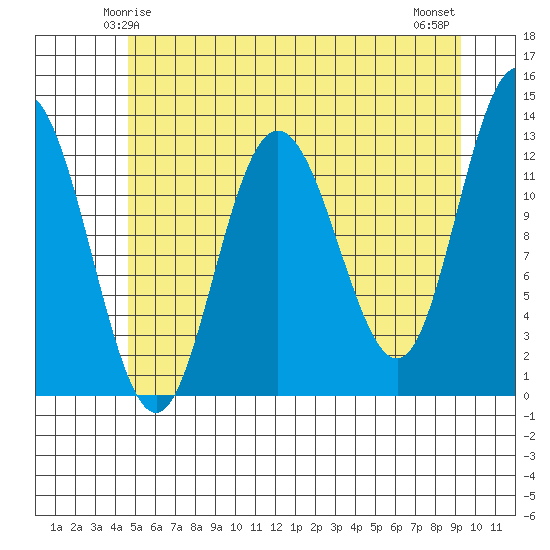 Tenakee Springs tide chart for Thursday, May 14, 2026
