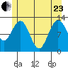 Tenakee Springs tide chart for Saturday, May 23, 2026