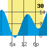 Tenakee Springs tide chart for Saturday, May 30, 2026