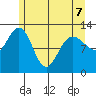 Tenakee Springs tide chart for Thursday, May 7, 2026