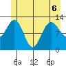 Tenakee Springs tide chart for Saturday, June 6, 2026