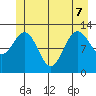Tenakee Springs tide chart for Sunday, June 7, 2026