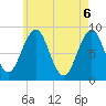 St George tide chart for Thursday, May 6, 2021