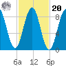 St George tide chart for Wednesday, October 20, 2021