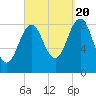 St George tide chart for Tuesday, September 20, 2022