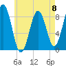 St George tide chart for Monday, May 8, 2023