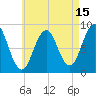 St George tide chart for Tuesday, August 15, 2023