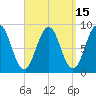 St George tide chart for Friday, September 15, 2023