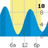 St George tide chart for Wednesday, July 10, 2024