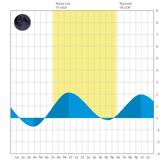 Tequesta tide chart for Wednesday, January 13, 2021