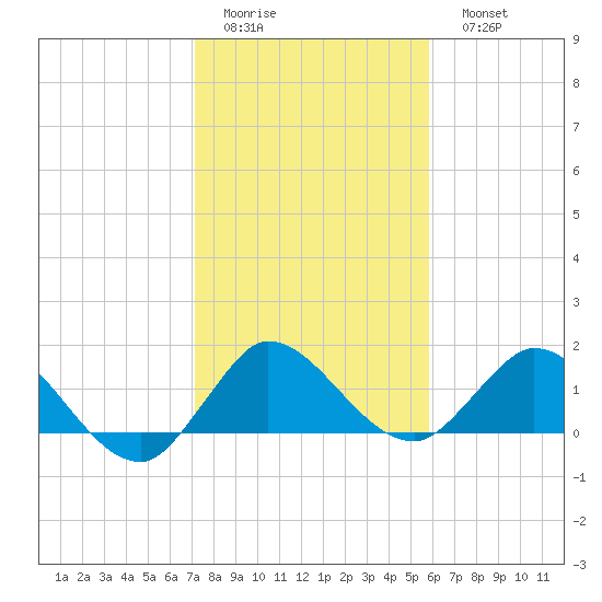 Tequesta tide chart for Thursday, January 14, 2021