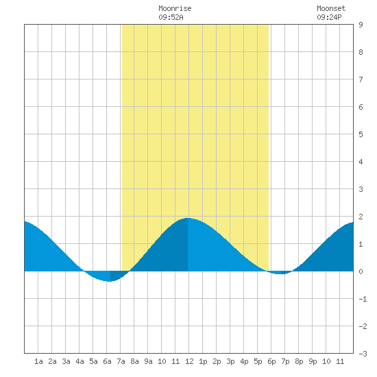 Tequesta tide chart for Saturday, January 16, 2021