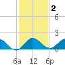 Tequesta tide chart for Saturday, January 2, 2021