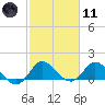 Tequesta tide chart for Thursday, February 11, 2021