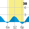 Tequesta tide chart for Tuesday, March 30, 2021