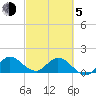 Tequesta tide chart for Friday, March 5, 2021