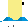 Tequesta tide chart for Tuesday, March 9, 2021
