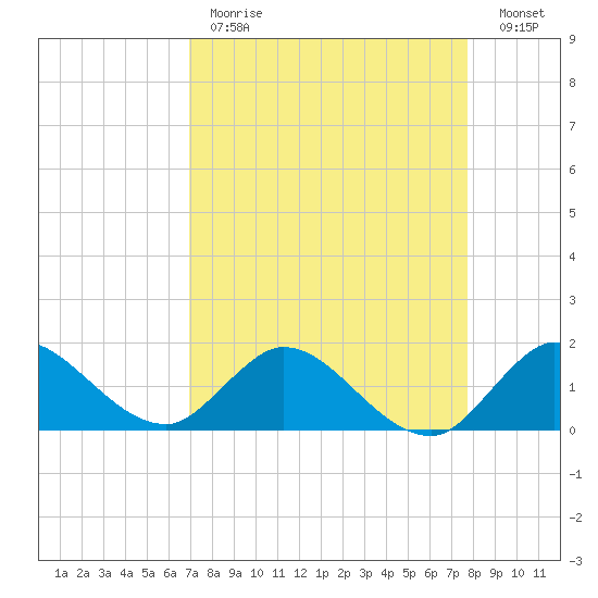Tequesta tide chart for Tuesday, April 13, 2021