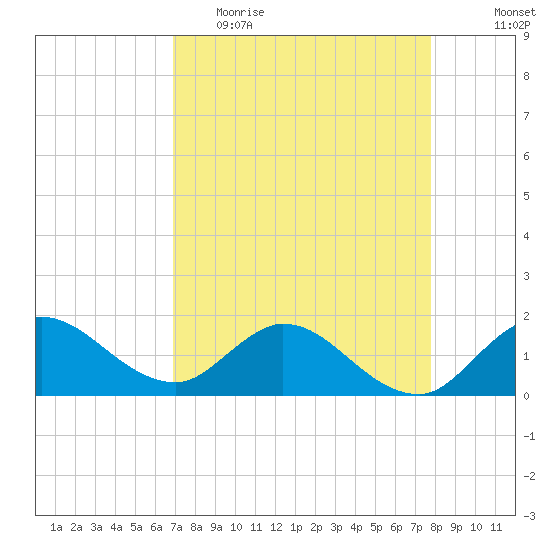 Tequesta tide chart for Thursday, April 15, 2021