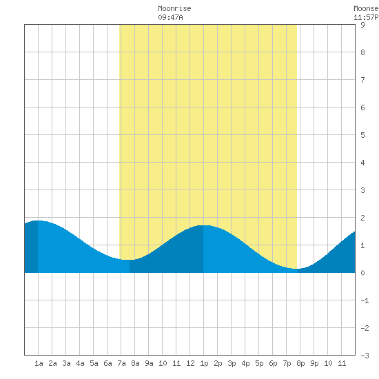 Tequesta tide chart for Friday, April 16, 2021