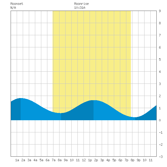 Tequesta tide chart for Saturday, April 17, 2021