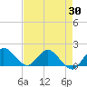 Tequesta tide chart for Friday, April 30, 2021