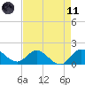 Tequesta tide chart for Tuesday, May 11, 2021