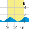 Tequesta tide chart for Saturday, May 8, 2021