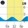 Tequesta tide chart for Thursday, June 10, 2021