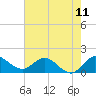 Tequesta tide chart for Friday, June 11, 2021
