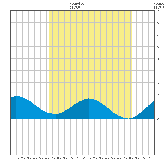 Tequesta tide chart for Monday, June 14, 2021