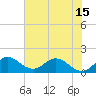 Tequesta tide chart for Tuesday, June 15, 2021