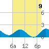 Tequesta tide chart for Wednesday, June 9, 2021