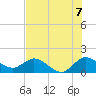 Tequesta tide chart for Wednesday, July 7, 2021