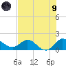 Tequesta tide chart for Friday, July 9, 2021