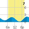 Tequesta tide chart for Saturday, August 7, 2021